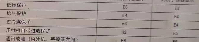 望都空调电话在哪里找